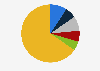 Distribution of international tourist arrivals in Tanzania as of 2021, by origin