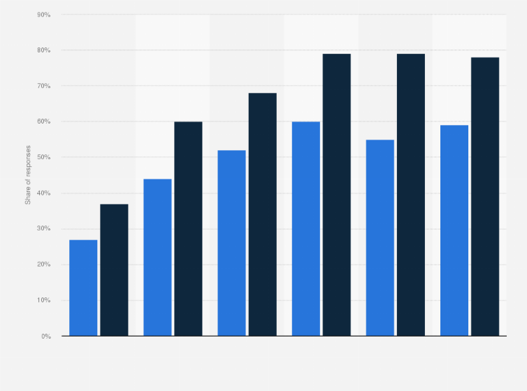Statistic: Share of men who perceive themselves to be overweight* compared to NHS data in England in June 2021, by age group