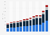 Value of exports and imports of goods and services in Poland from 2010 to 2022 (in billion zloty)