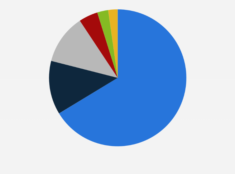 Statistic: Distribution of domestic trips in Japan in 2022, by type of travel
