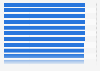 Countries with the highest Human Rights Index scores as of 2023