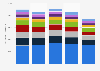 Paper and board production in Confederation of European Paper Industries (CEPI) member countries from 2019 to 2023, by grade (in 1,000 metric tons)