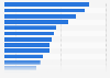Internet activities of individuals in Romania in 2024