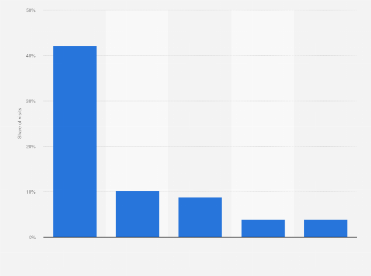 Statistic: Most popular e-commerce and shopping websites in Italy in December 2023, based on share of visits