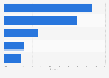 Most popular fashion and apparel websites in Italy in December 2023, based on share of visits