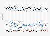 How would you describe the labor market situation in your place of residence?