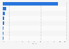 Market share of leading social media platforms for desktop devices in Indonesia in 2024