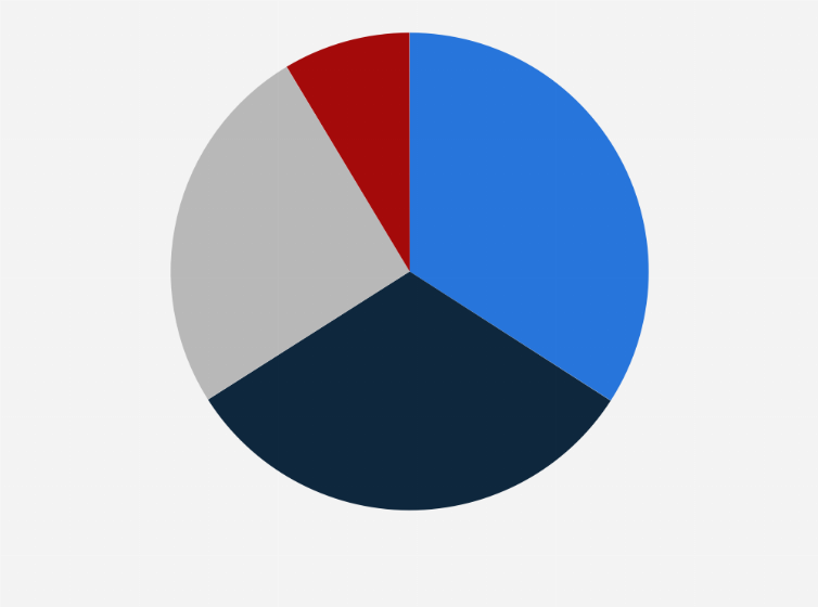 Statistic: Share of population with access to recycling programs in the United States in 2021, by type