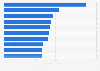 Leading brands on TikTok worldwide in 2024, by number of influencers mentioning them (in 1,000s) 