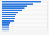 Total number of medals earned at the Tokyo 2020 Olympic Summer Games in Japan, by country