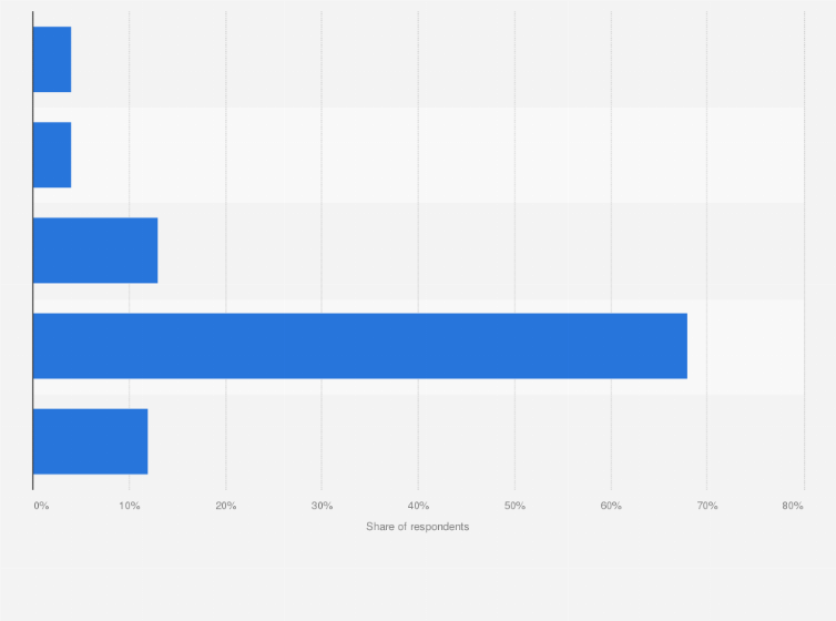 Statistic: Expectations of visiting Australia as part of the trans-Tasman bubble in New Zealand in July 2021