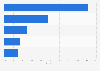 Most popular fashion and apparel websites in the Netherlands in December 2023, based on share of visits
