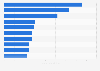 Leading equity mutual funds owned by BlackRock worldwide as of February 29, 2024, by net assets under management (in billion U.S. dollars)