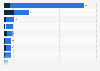 Number of cement plants in the leading producing countries worldwide in 2024, by type