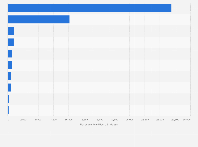 Statistic: Leading alternative asset funds owned by BlackRock globally as of February 29, 2024, by net assets under management (in million U.S. dollars)