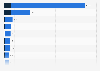 Production capacity of cement worldwide in 2024, by leading country (in million metric tons per year) 
