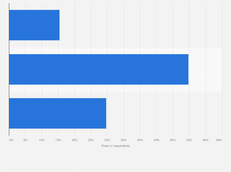 Statistic: Daily time spent by online platform audience on watching Video-on-Demand (VoD) media in Thailand as of December 2020