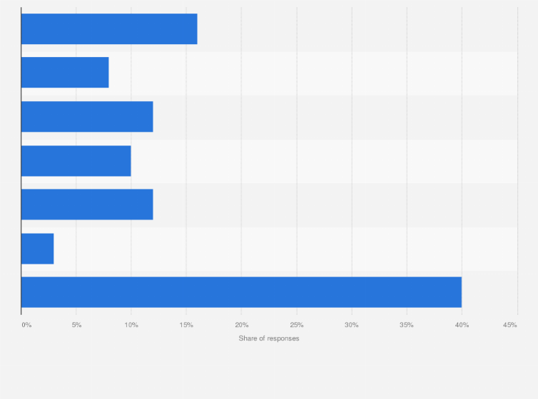 Statistic: How much does your practice spend annually to maintain its current EHR?