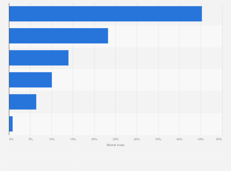 Statistic: Distribution of the smart community market in Japan in fiscal year 2020, by segment