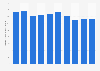 Production volume of raw tea leaves in Japan from 2013 to 2022 (in 1,000 metric tons)