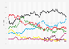 Voting intentions for the German parliament from October 1, 2021 to April 11, 2025