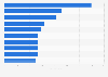 Leading FMCG brands in Romania in 2023, by consumer reach points