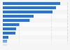 Leading truck manufacturers in Japan in 2024, based on sales (in 1,000 units)