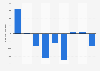 Financial result of Stadnina Koni Janów Podlaski Sp.z o.o in Poland from 2015 to 2023 (in 1,000s zloty)