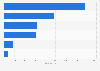 Leading bus manufacturers in Japan in 2024, based on sales (in units)