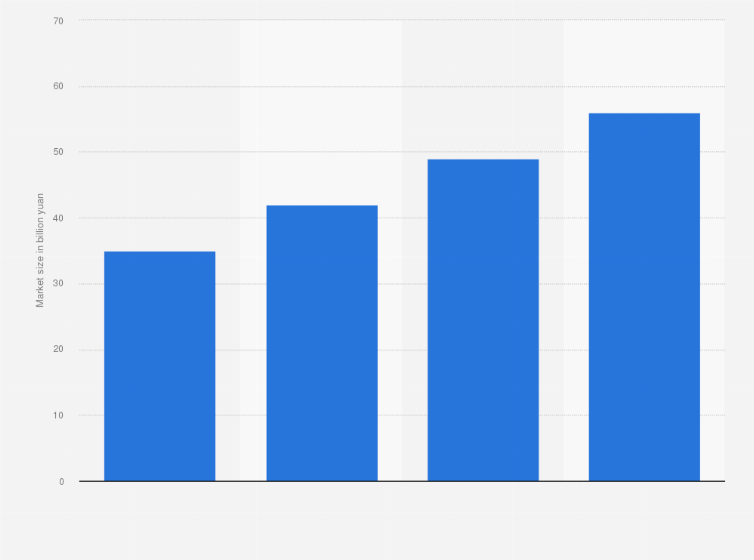 Statistic: Market size of artificial intelligence servers in China from 2021 to 2023 with estimates for 2024 (in billion yuan)