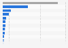 Foreign direct investment (FDI) in Morocco as of 1st quarter 2022, by sector (in million Moroccan dirhams)