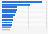 Largest IT companies in Poland in 2023, by revenues (in million zloty)
