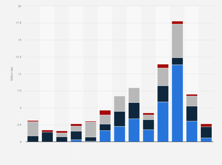 Statistic: New orders of commercial ships globally from May 2020 to May 2021, by ship type (in million dwt)
