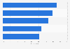 Interest of respondents in telemedicine services due to coronavirus COVID-19 pandemic in Hong Kong as of December 2020