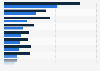 Sources used for job search in Poland in 2024