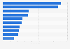 Leading Asian consumer electronics companies in 2024, by sales (in billion U.S. dollars)