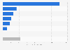Shipment value of industrial robots in South Korea in 2023, by type (in billion South Korean won)