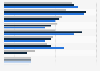 Use of wealth managers worldwide in 2020, 2022 and 2024, by type of provider 