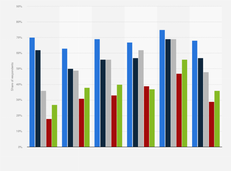 Statistic: Satisfaction rate of investment services product among wealth management clients worldwide in 2023, by region 