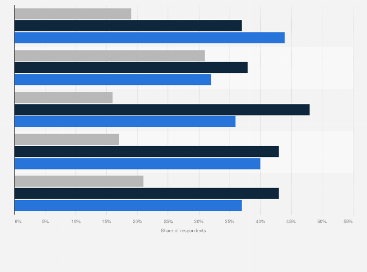 Statistic: Preferred engagement channel for financial planning activities of wealth management clients worldwide in 2023, by communication type