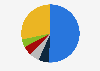 Big data and business analytics market share worldwide in 2021, by country