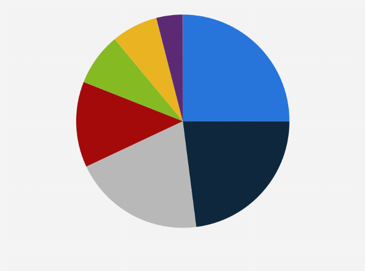 Statistic: Sales distribution of ready-to-drink (RTD) beverages at Coca-Cola Bottlers Japan Inc. in 2023, by type