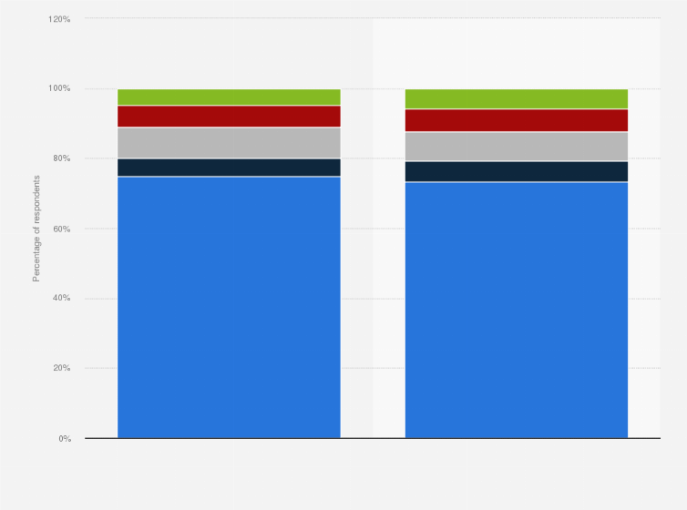 Statistic: Share of respondents who received or sent letters to or from a private individual in the previous six months as of H2 2020