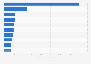 Number of units sold of bestselling comics in France in 2023, by title (in thousands)