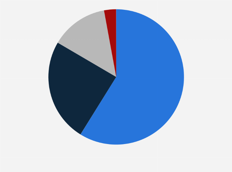 Statistic: Leading vendors' share in the infrastructure as a service (IaaS) software market worldwide in 2024