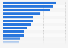 Leading companies based on the number of computer technology patent registrations at the Japan Patent Office in 2023