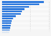 Sales value of petrochemical products in Japan in 2023, by commodity (in billion Japanese yen)