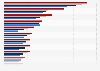 Leading insurance brokers in the United States from 2020 to 2023, by brokerage revenue (in billion U.S. dollars)