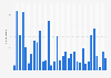 Number of forest fires due to natural causes in Germany from 1991 to 2023