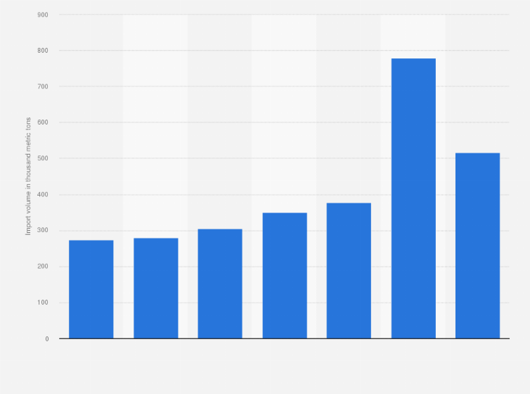 Statistic: Export volume of soap in China from 2015 to 2021 (in 1,000 metric tons)